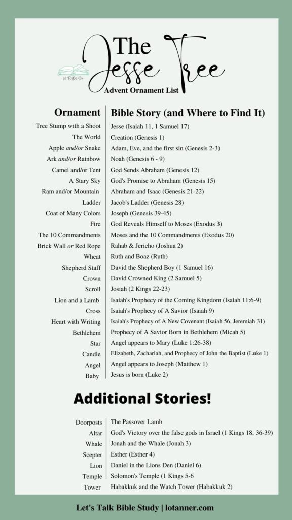 list of jesse tree ornaments