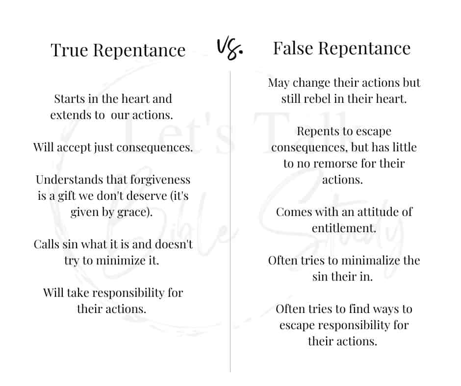 Signs of True repentance vs. false repentance in the Bible